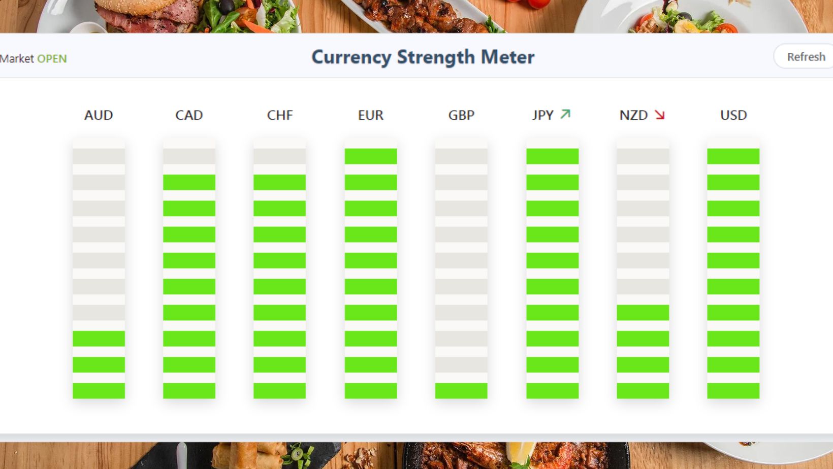 livechart.co.uk currency strength meter