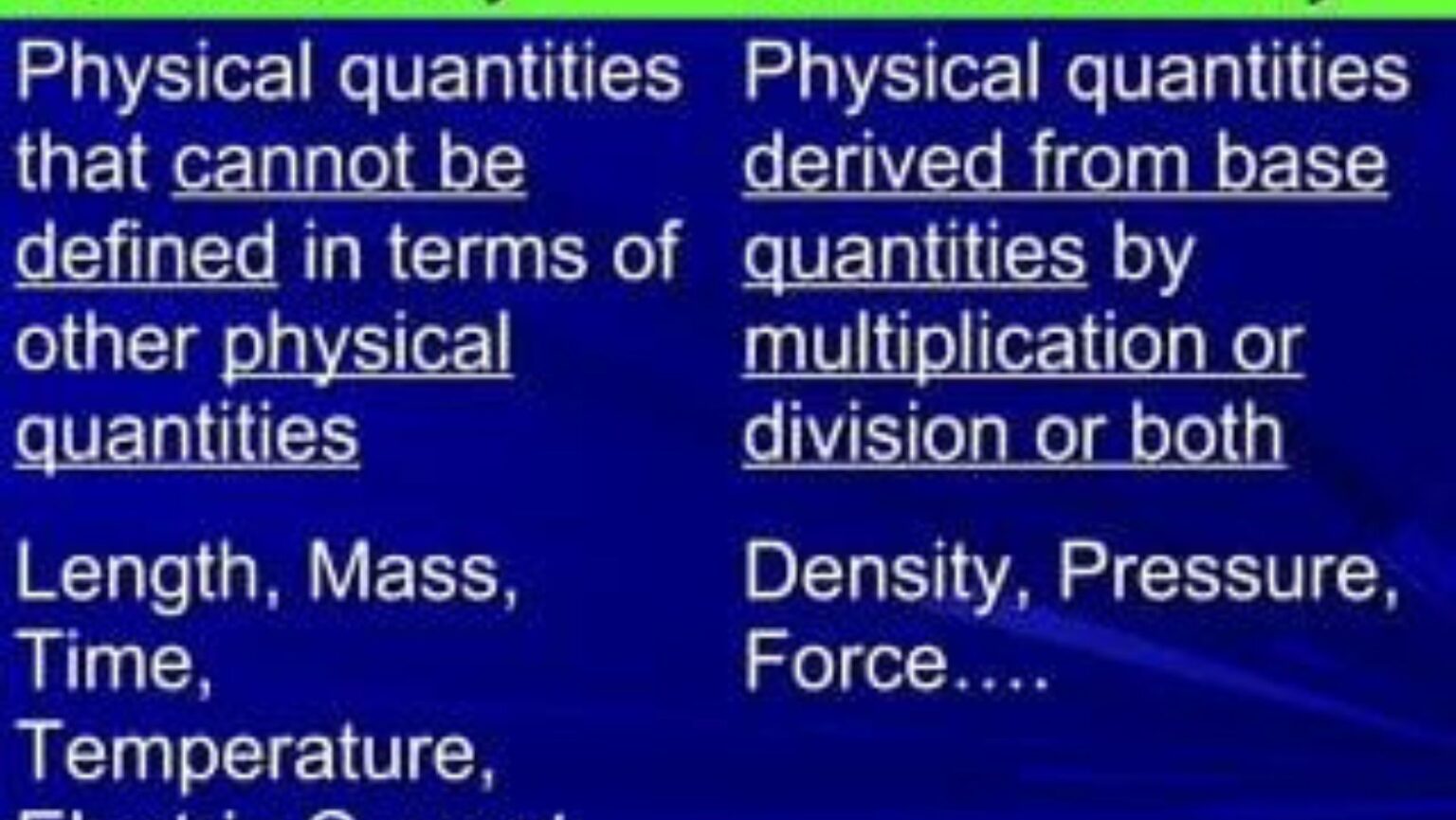 Identifying Derived Quantities In Physics Kelompok Besaran Di Bawah